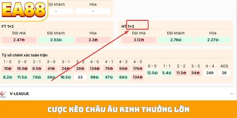 Cược kèo châu Âu rinh thưởng lớn