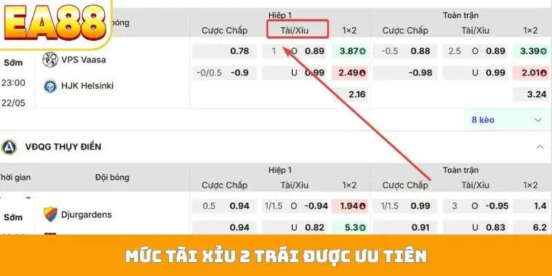 Mức tài xỉu 2 trái được ưu tiên