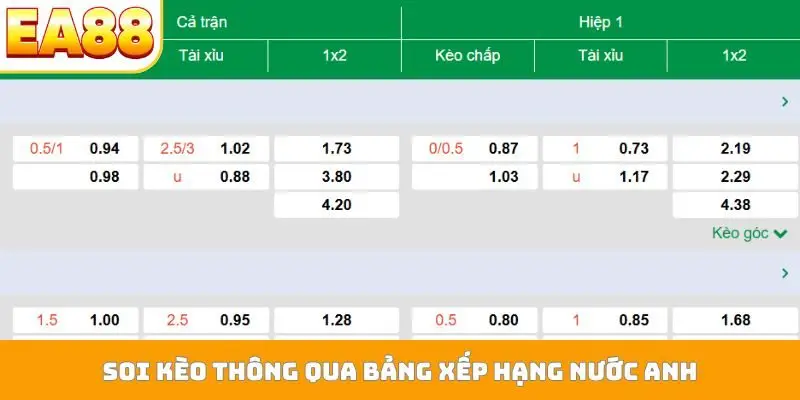 Soi kèo thông qua bảng xếp hạng nước Anh